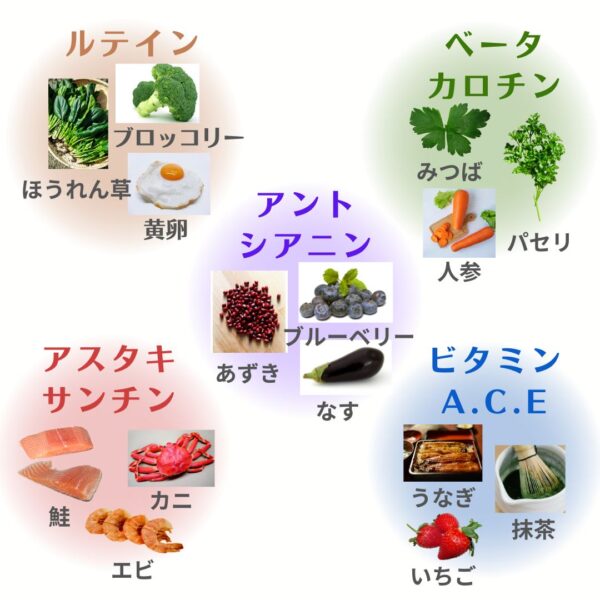 目にいい食べ物